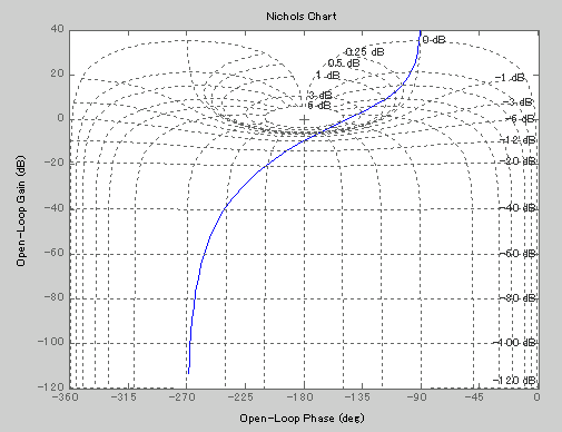 File:Nichols chart with PM and GM.png - Wikimedia Commons